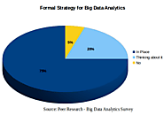 Adoption of Big Data Analytics is Growing