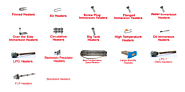 Heating Element Suppliers in India