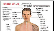 Tramadol For Pain