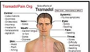 Tramadol For Back Pain Dosage