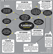 This Flowchart Will Save You From Plagiarizing