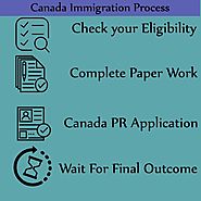 Canada PR, Canada PR Process, Canada PR Requirements