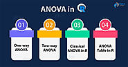 ANOVA in R - A tutorial that will help you master its Ways of Implementation - DataFlair