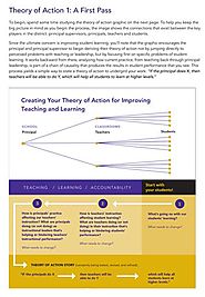  Creating a Theory of Action