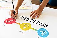 Factors Affecting the Cost of Developing a Website