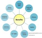 The Benefits of Educational Blogging