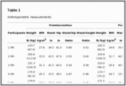 Changes in weight loss and lipid profiles after a dietary purification program: a prospective case series