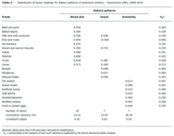 Snacking patterns, diet quality, and cardiovascular risk factors in adults