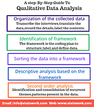 ﻿Methods of qualitative data analysis – Statswork