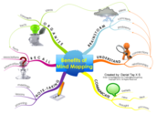 Excellent Visual Featuring The 6 Benefits of Mind Maps ~ Educational Technology and Mobile Learning