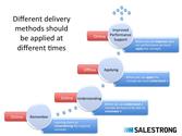 Online Sales Training - The Right Choice? -