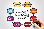 Reasons Why Content Marketing is Important To Digital Marketing