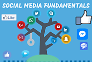 Social media fundamentals - Digital Marketing - Digiaaj