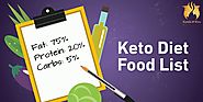 Keto Diet Food List for Ultimate Fat Burning - Perfect Keto Blog