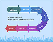 Will a real estate CRM help improve “Site visit” to “Booking” ratio? | Sell.do