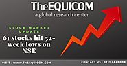 Theequicom : 61 stocks hit 52-week lows on NSE