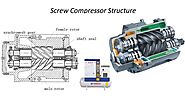 Screw Compressors - A look at their Processes, Types and Applications