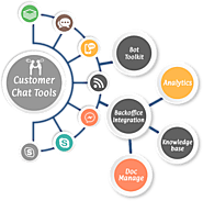 Chatbot Integration Services | Bot Platforms Integration