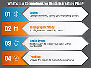 What Goes Into a Comprehensive Dental Marketing Plan?