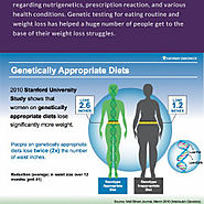Know How Genetic Testing Can Help You Lose Weight