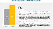 Radiotherapy Market | Key Players, Segments, Business Analysis - Medical Devices News