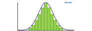 What do you understand by the term Normal Distribution?