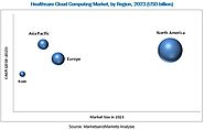Healthcare Cloud Computing Market worth 44.93 billion by 2023