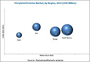 PEGylated Proteins Market by Consumables & Application - Global Forecast 2021 | MarketsandMarkets