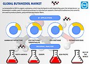 Butanediol market: Global Market Size, Forecast 2018-2023