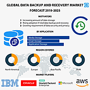 Data Backup and Recovery Market Size, Share, Trends, Growth, Industry Analysis and Forecast to 2025