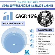 Video Surveillance As A Service Market: Global Industry Growth, Market Share and Forecast 2018-2023