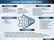 Global carbon nanotube