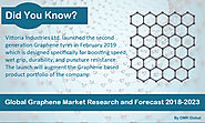 GLOBAL GRAPHENE Market Industry Size, Global Trends, Growth, Opportunities, Market Share and Market Forecast - 2018 t...