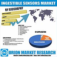 Global ingestible sensors market : Global Industry Growth, Market Size, Market Share and Forecast 2018-2023
