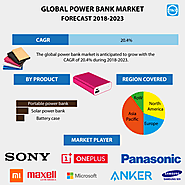Power Bank Market | Size, Share, Growth | Industry Analysis Report, 2023