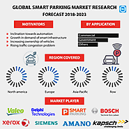 Smart Parking Market: Global Market Size and Forecast 2018-2023
