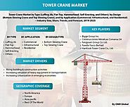 Tower Crane Market: Global Industry Growth, Market Share and Forecast 2019-2025