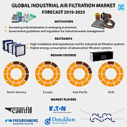 Industrial Air Filtration Market Industry Size, Global Trends, Market Forecast - 2019 to 2025
