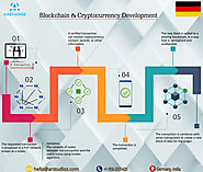 Top Blockchain & CryptoCurrency Development Company In Germany | ArStudioz