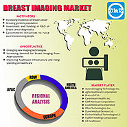 Breast Imaging Market Size, Share,Trends, Growth | Forecast 2018-2023