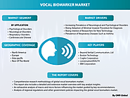 Global vocal biomarkers: Global Industry Growth, Market Size, Market Share and Forecast 2018-2023