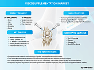 Global viscosupplementation, Forecast, Market Analysis, Global Industry Size and Share to 2023