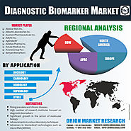 Global Diagnostic Biomarker, Forecast, Market Analysis, Global Industry Size and Share to 2023