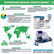 Global Refurbished Medical Devices market will experience a noticeable growth during the forecast period 2018 – 2023