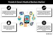 Global Smart Medical Devices market, Forecast, Market Analysis, Global Industry Size and Share to 2023