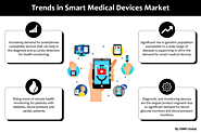 Global Smart Medical Devices market: Global Industry Trends, Market Size, Competitive Analysis and Forecast – 2018 – ...