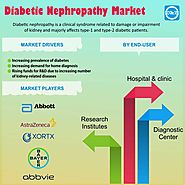 Global Diabetic Nephropathy Market: Global Market Size and Forecast 2018-2023