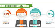 Infographic Idea