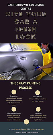 Stanmore Spray Painting