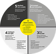 Cyber Security Consulting Services - EY India